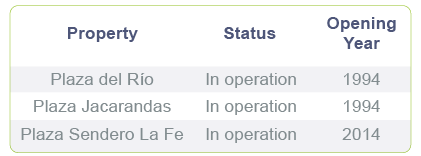 Detalles de administración